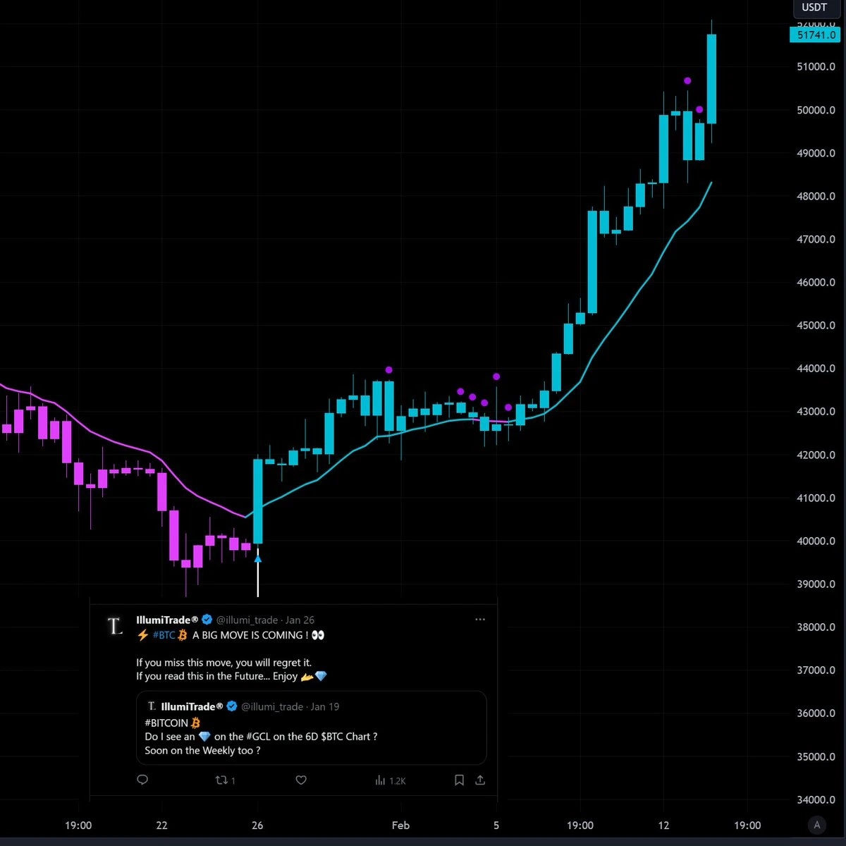 BTC 11k move