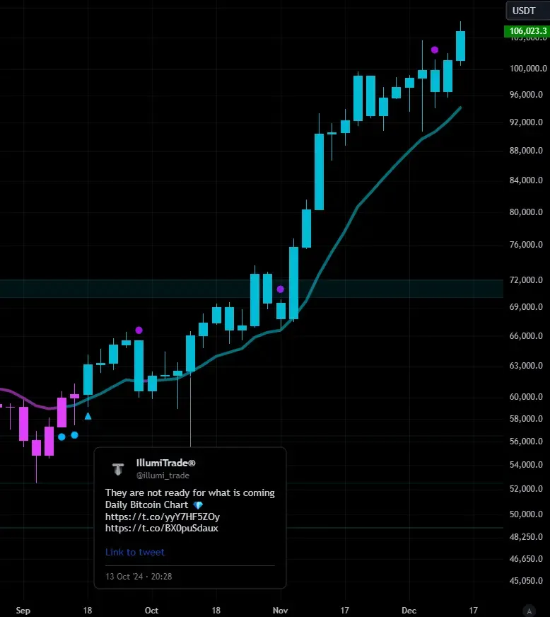 BTC pump prediction