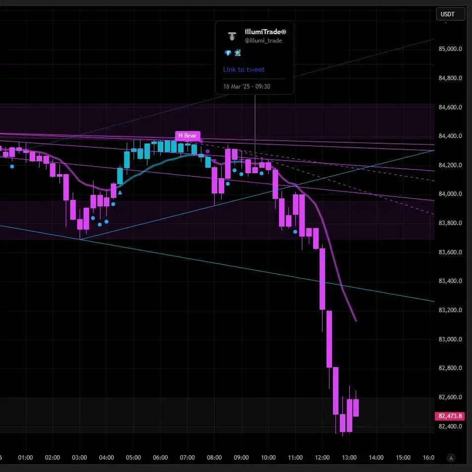 BTC 25k to 74k