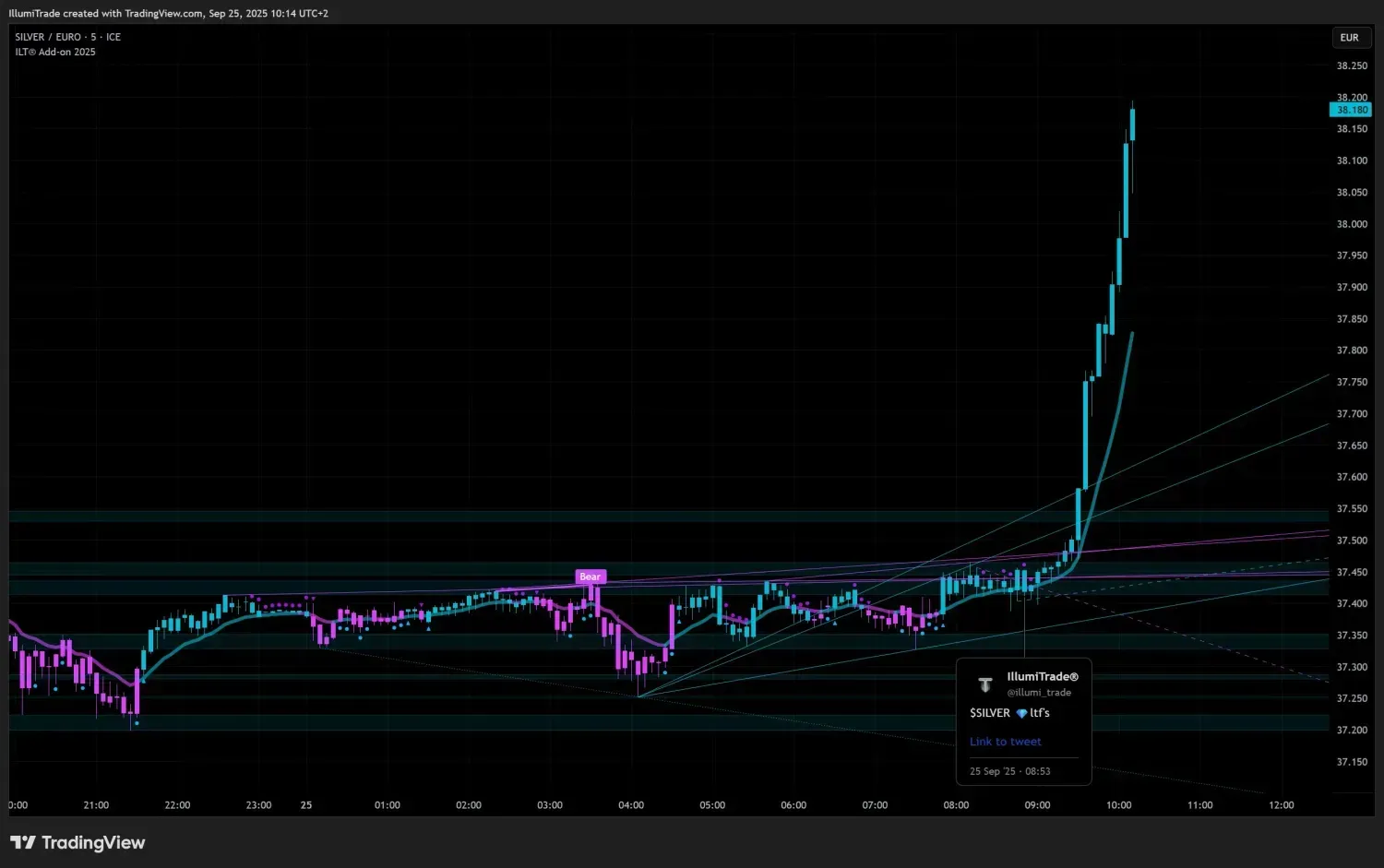 Silver pump