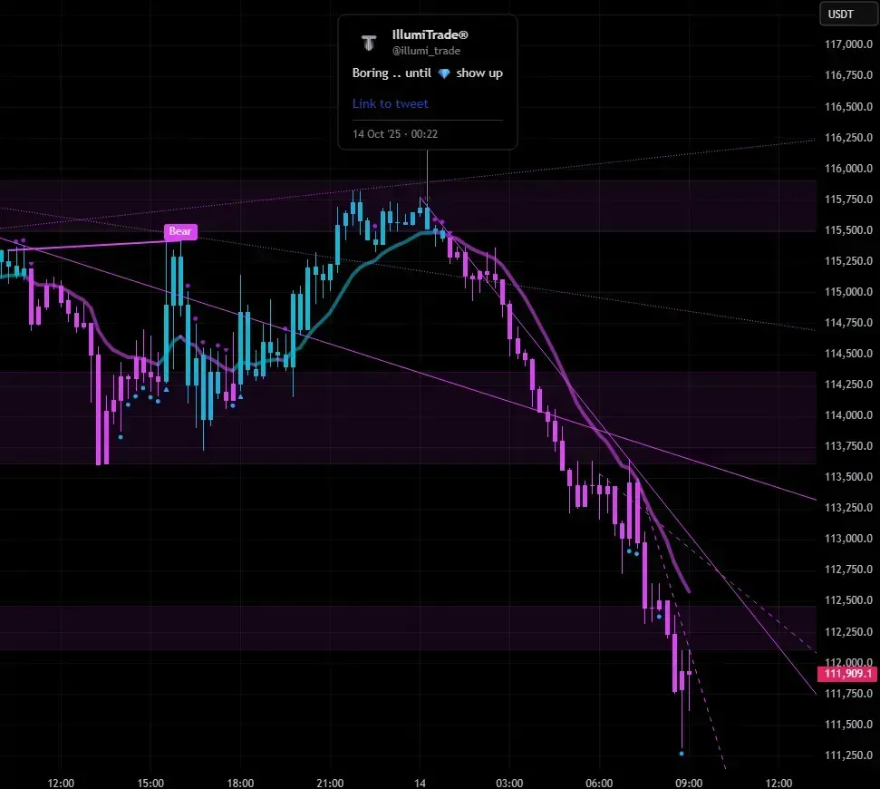 BTC dump prediction