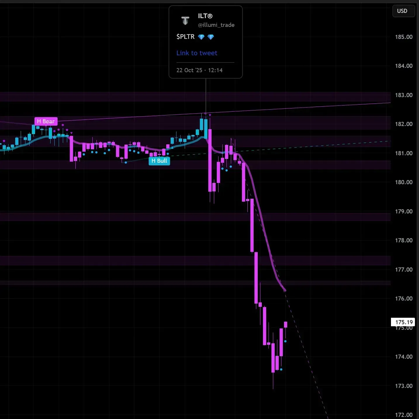 PLTR dump