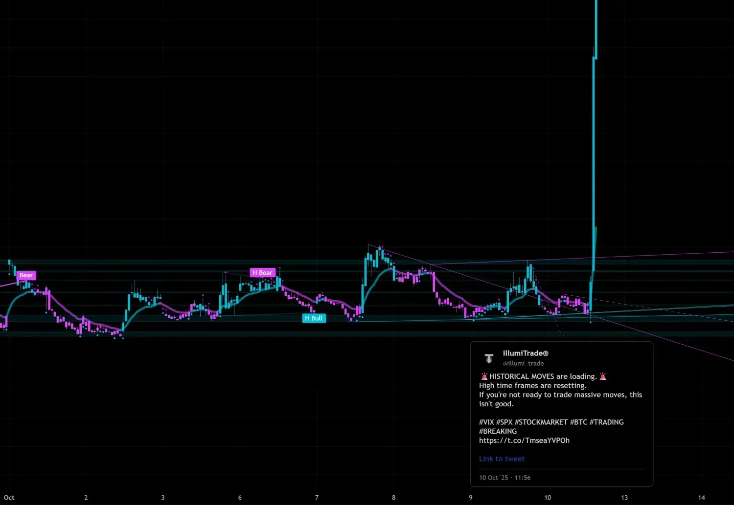 VIX pump