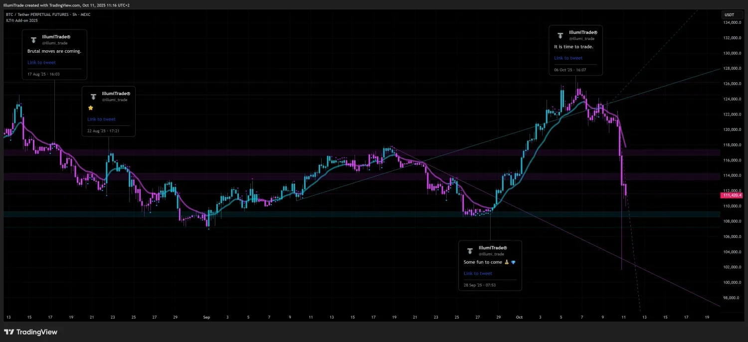BTC prediction