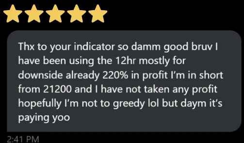 Member message: Thx to your indicator so damn good. Using the 12hr mostly for downside, already 220% in profit